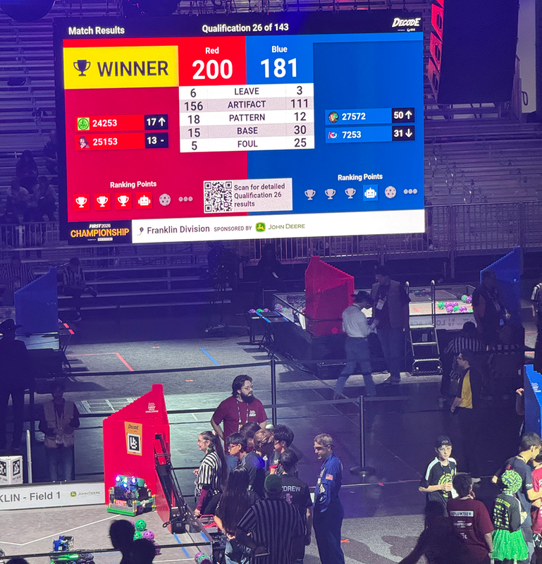 Robotics Team in competition