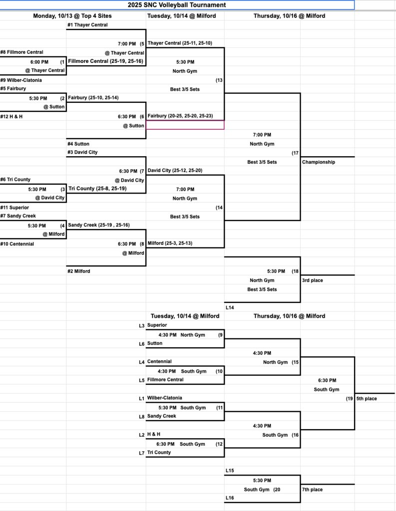 vb bracket