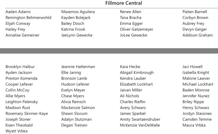 Fillmore central NSAA 3 activity per year 