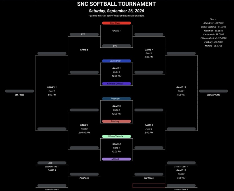 snc softball at Milford
