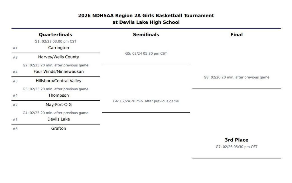 Region Bracket