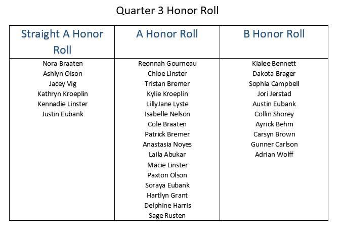 Q3 honor roll 