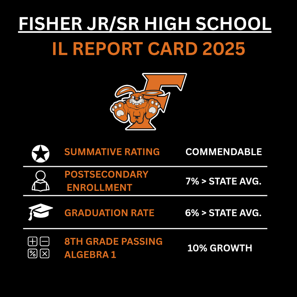 IL Report Card