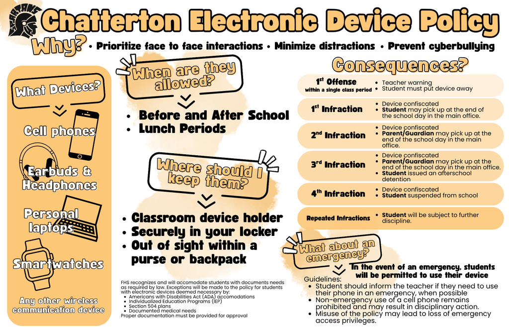 CMS Device Policy