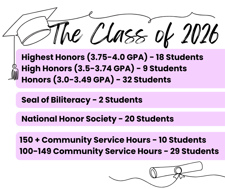 Honors