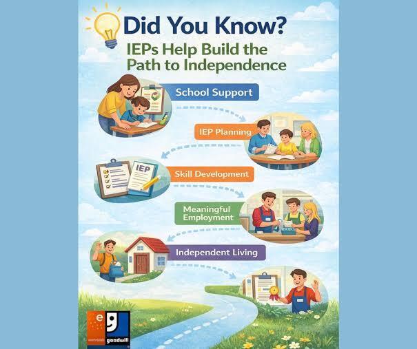IEP Poster
