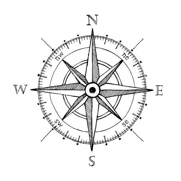 Compass
