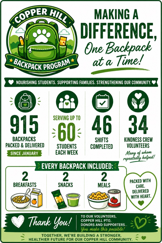 Backpack Program Statistics 