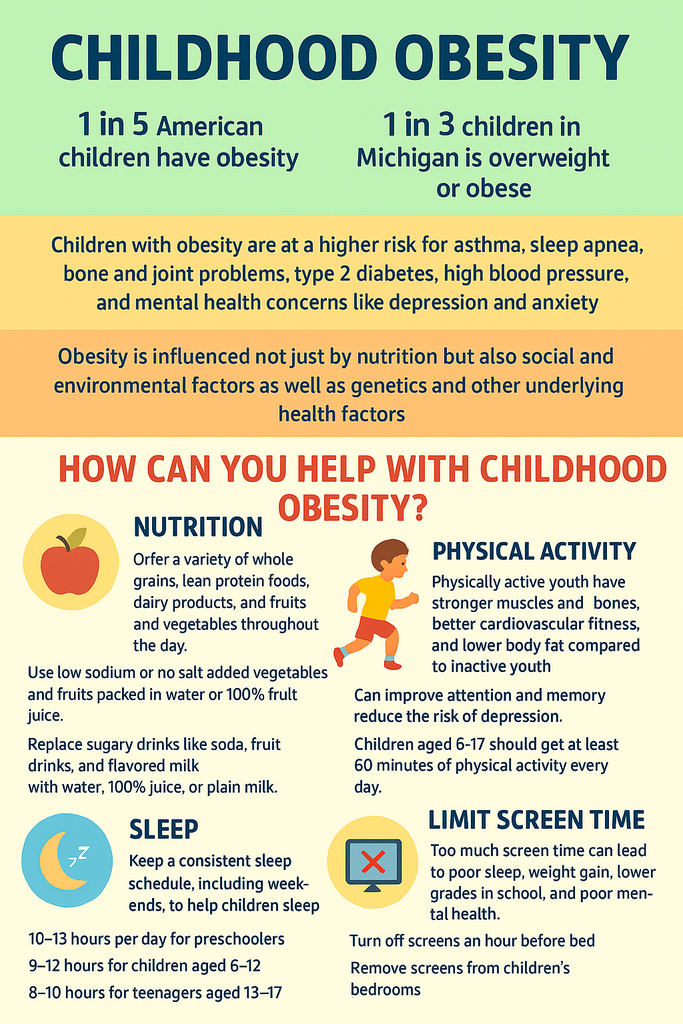 Childhood Obesity Rates Hit Record Highs in 2025 ā What Parents Need to Know