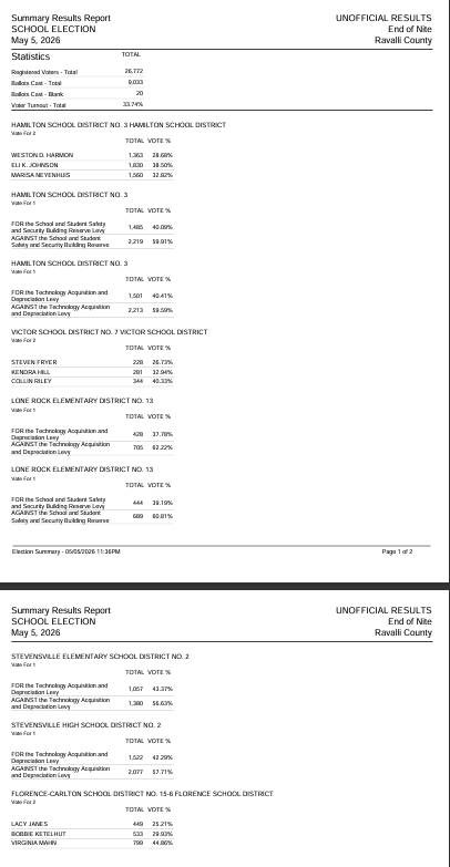 Results