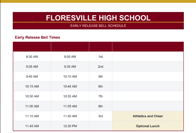 Oct. 9 Early Release Bell Schedule