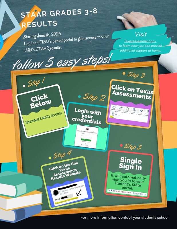 How to Access STAAR Results and Resources