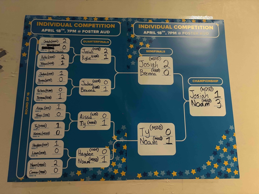 The Academic Bowl Brackets of the individual competition with Brenna name on it. 