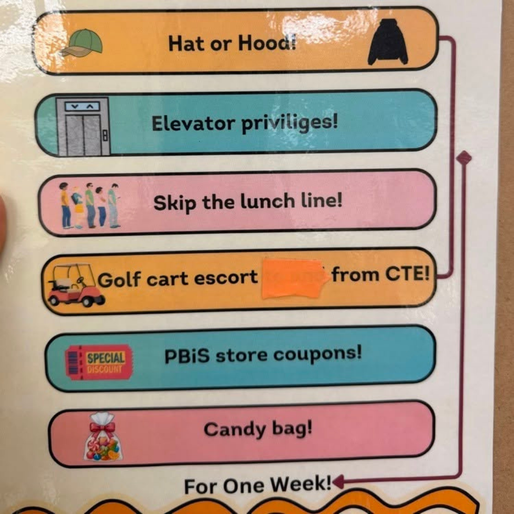 Photo list of the prizes they can choose from. 
