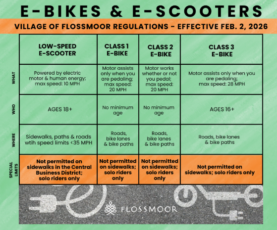 E-Bikes and E-Scooters graphic 