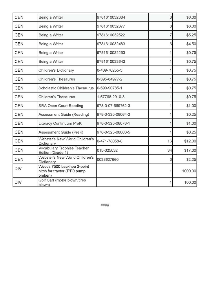 At its meeting on Wednesday, October 14, 2026, the Fluvanna County School Board approved the release of the approved surplus items. If organizations that are directly involved in student education are interested in obtaining these items, please contact the following for more information on conditions and viewing. All items will need to be moved by the recipient(s) and are provided “as is”. 
