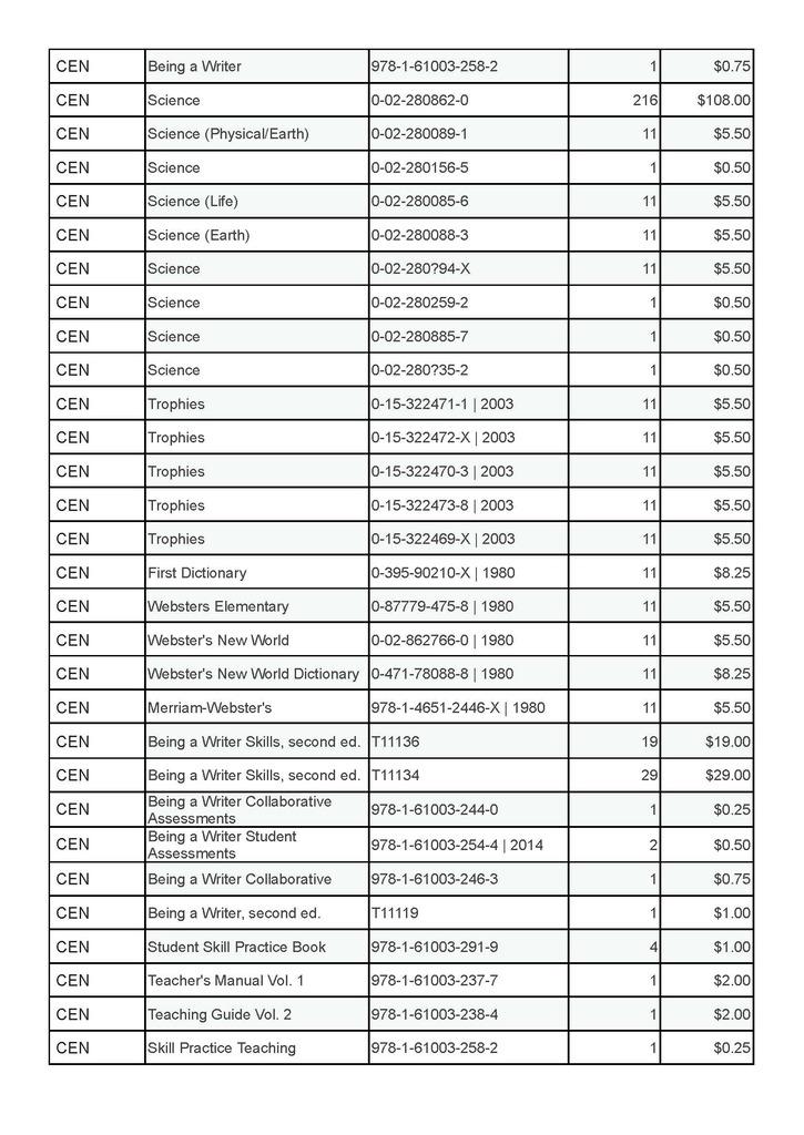 At its meeting on Wednesday, October 14, 2026, the Fluvanna County School Board approved the release of the approved surplus items. If organizations that are directly involved in student education are interested in obtaining these items, please contact the following for more information on conditions and viewing. All items will need to be moved by the recipient(s) and are provided “as is”. 
