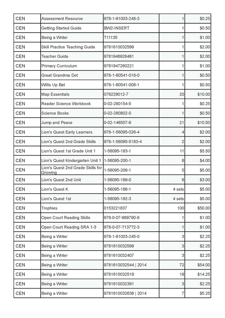 At its meeting on Wednesday, October 14, 2026, the Fluvanna County School Board approved the release of the approved surplus items. If organizations that are directly involved in student education are interested in obtaining these items, please contact the following for more information on conditions and viewing. All items will need to be moved by the recipient(s) and are provided “as is”. 