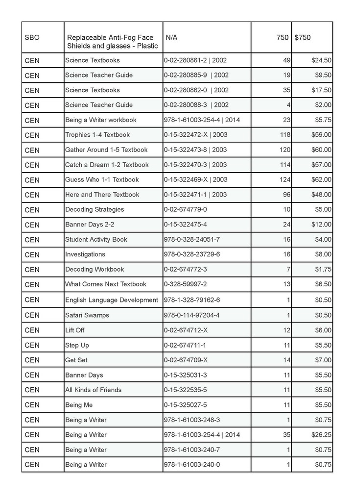 At its meeting on Wednesday, October 14, 2026, the Fluvanna County School Board approved the release of the approved surplus items. If organizations that are directly involved in student education are interested in obtaining these items, please contact the following for more information on conditions and viewing. All items will need to be moved by the recipient(s) and are provided “as is”. 