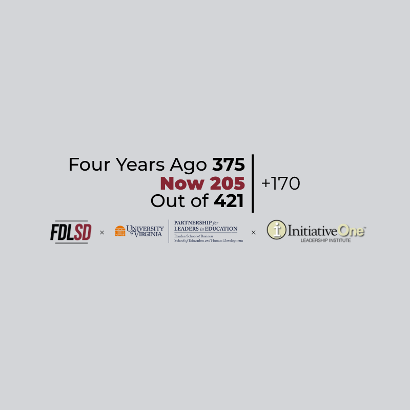 Four years ago, Fond du Lac School District ranked 375th of 421 Wisconsin public school systems. Today, it has leapt to 205th, landing squarely in the state’s top half. Fond du Lac’s rapid progress is the result of an intentional, districtwide transformation. It has been fueled by two partnerships: the University of Virginia’s Partnership for Leaders in Education (UVA-PLE) and InitiativeOne.