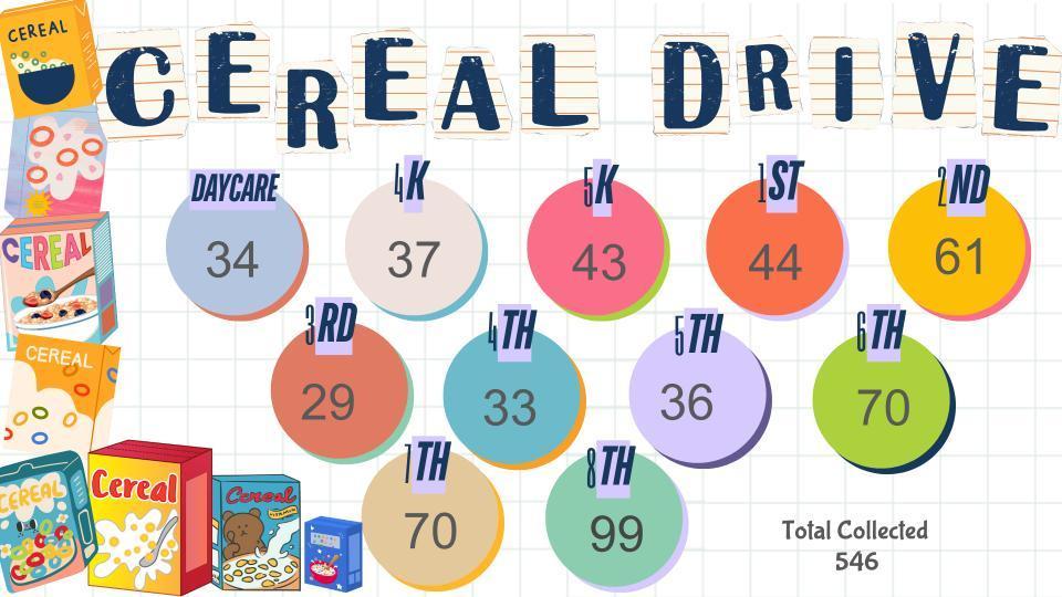 Cereal Drive UPDATE