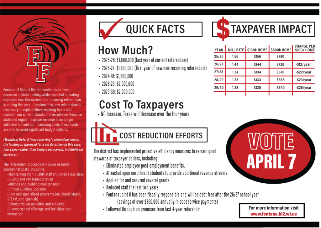 Fontana Referendum Information