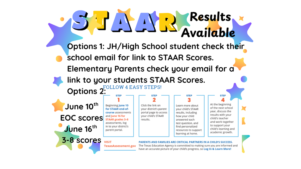 STAAR Steps