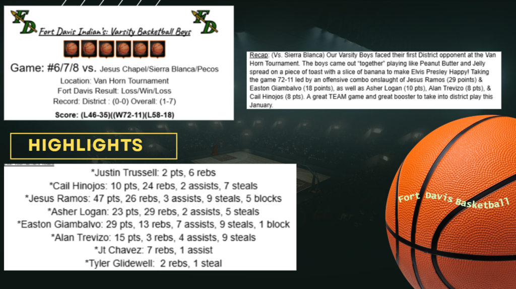 Fort Davis Varsity Basketball Boys!