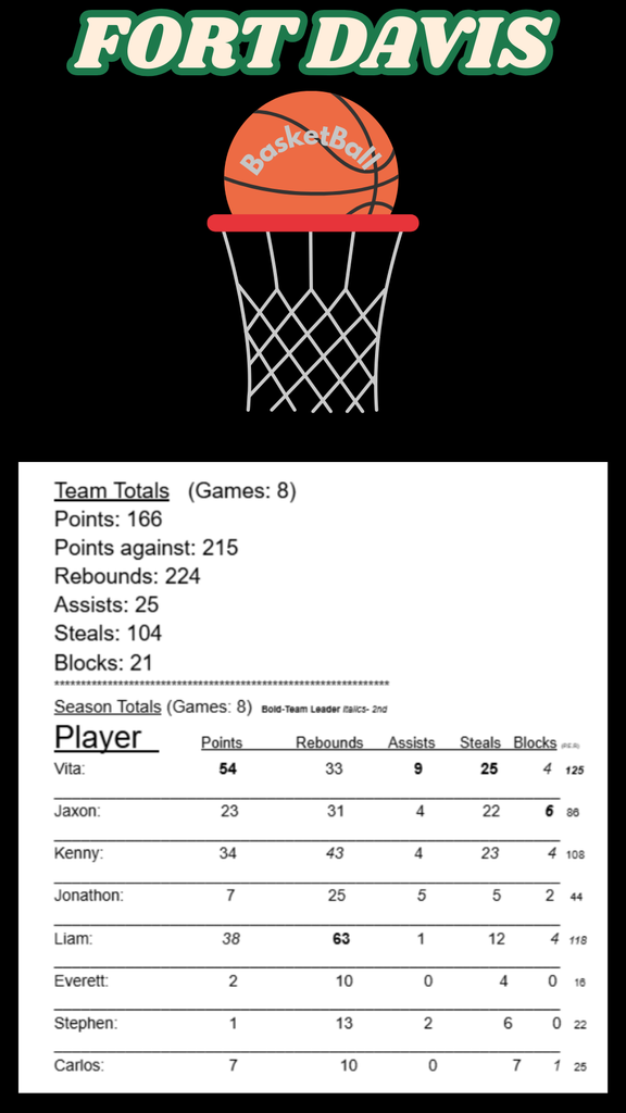 JH basketball season totals