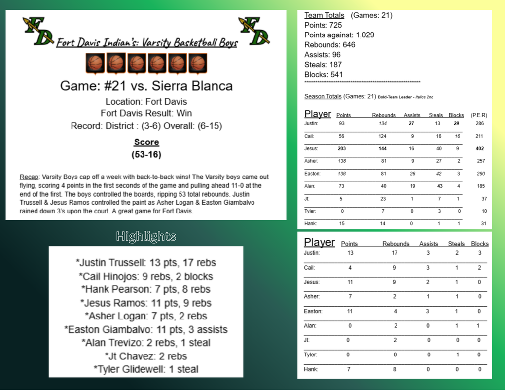 Fort Davis Varsity Basketball Boys game recap