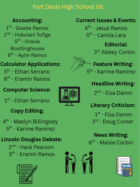 high school uil placements