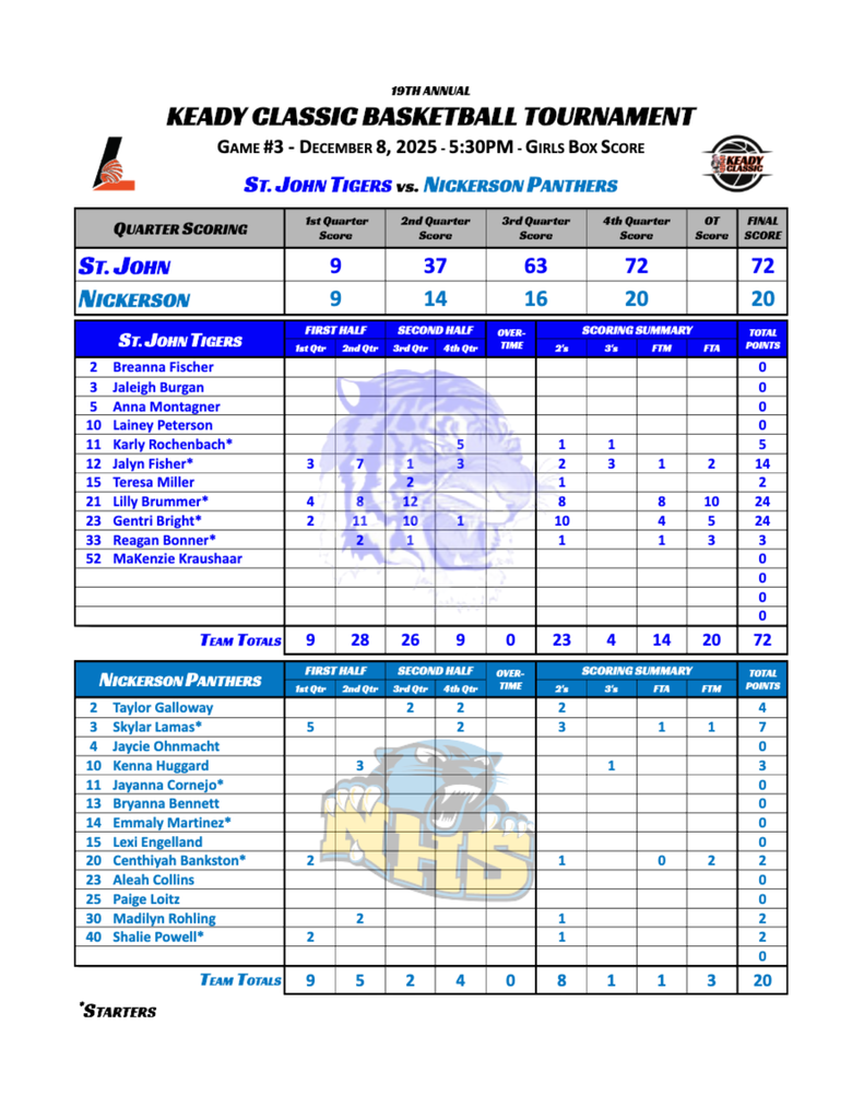 Game #3 Box Score