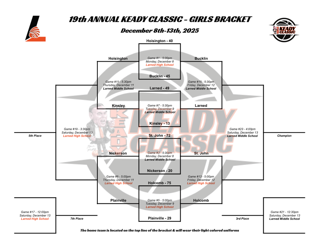 Girls Bracket