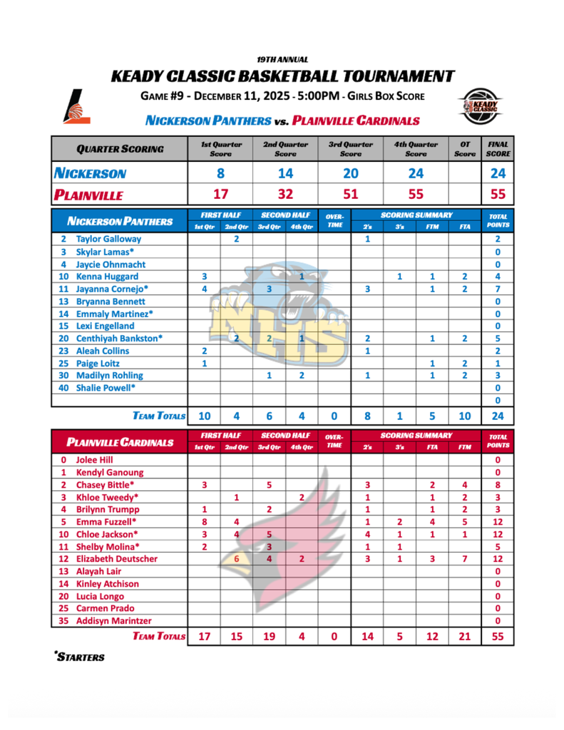 Nickerson vs. Plainville Box Score
