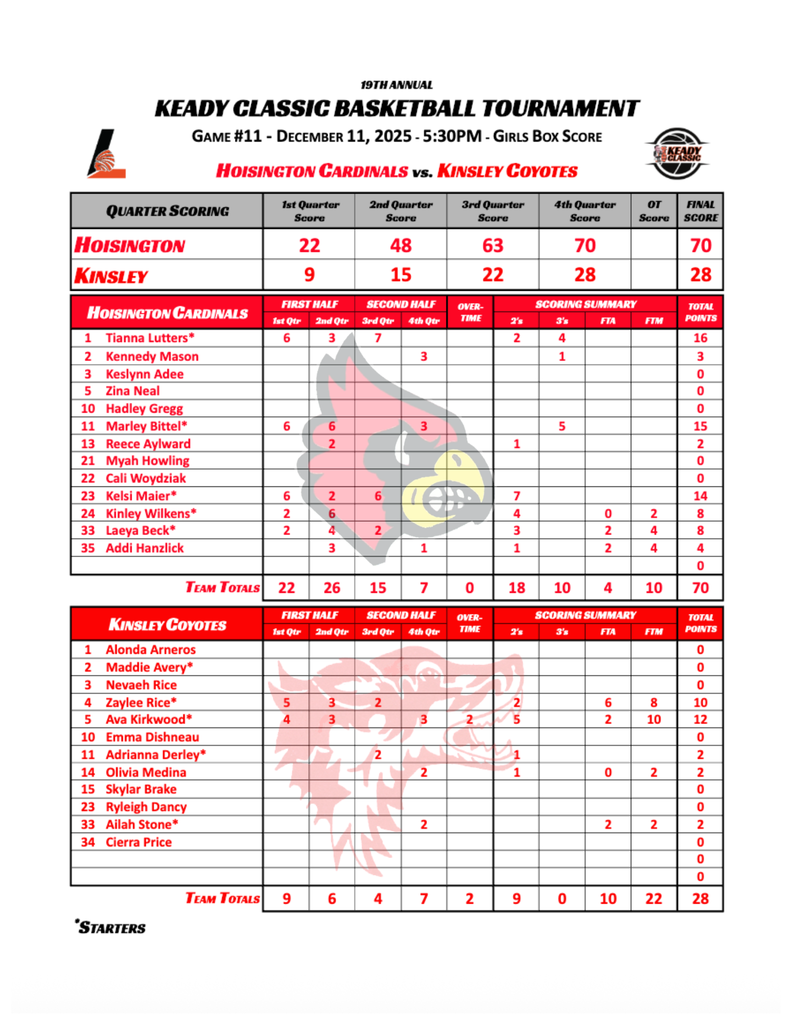 Hoisington vs Kinsley Box Score
