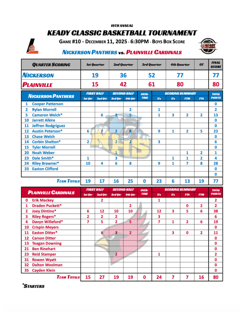 Nickerson vs Plainville Box Score