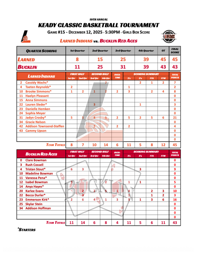 Bucklin vs Larned Box Score
