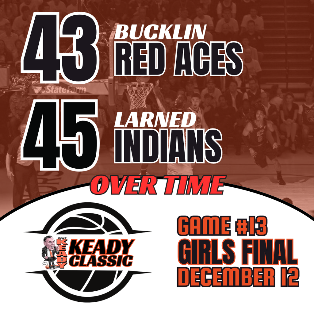 Game #15 Score Graphic