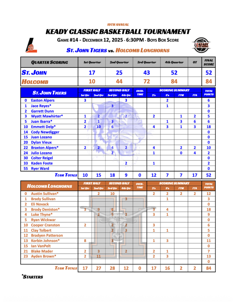 St. John vs. Holcomb Box Score