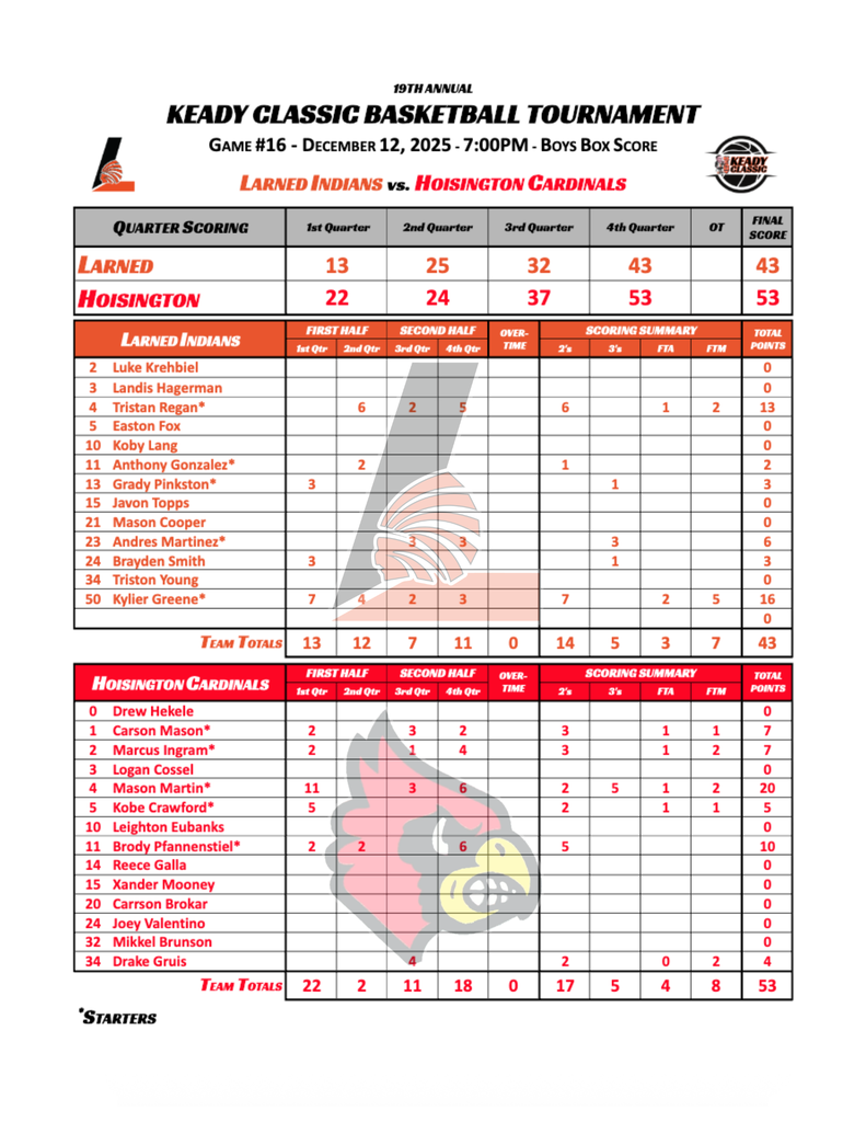 Larned vs Hoisington Box Score