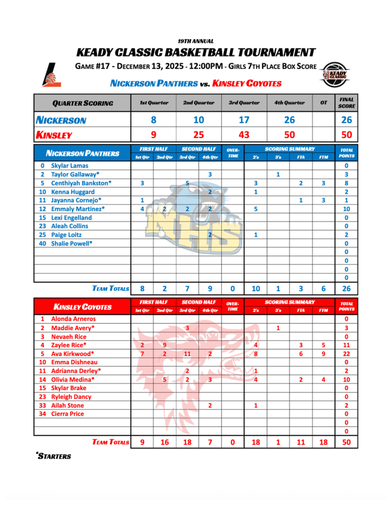 Nickerson vs Kinsley Box Score