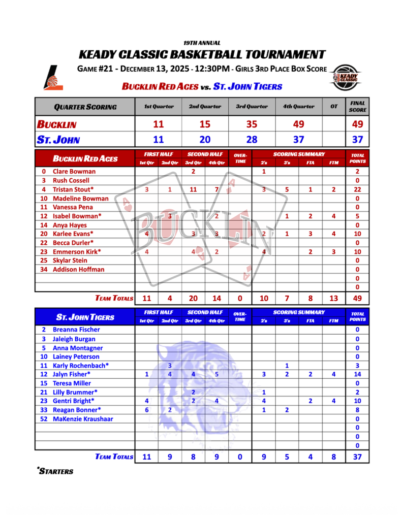 Bucklin vs St. John Box Score