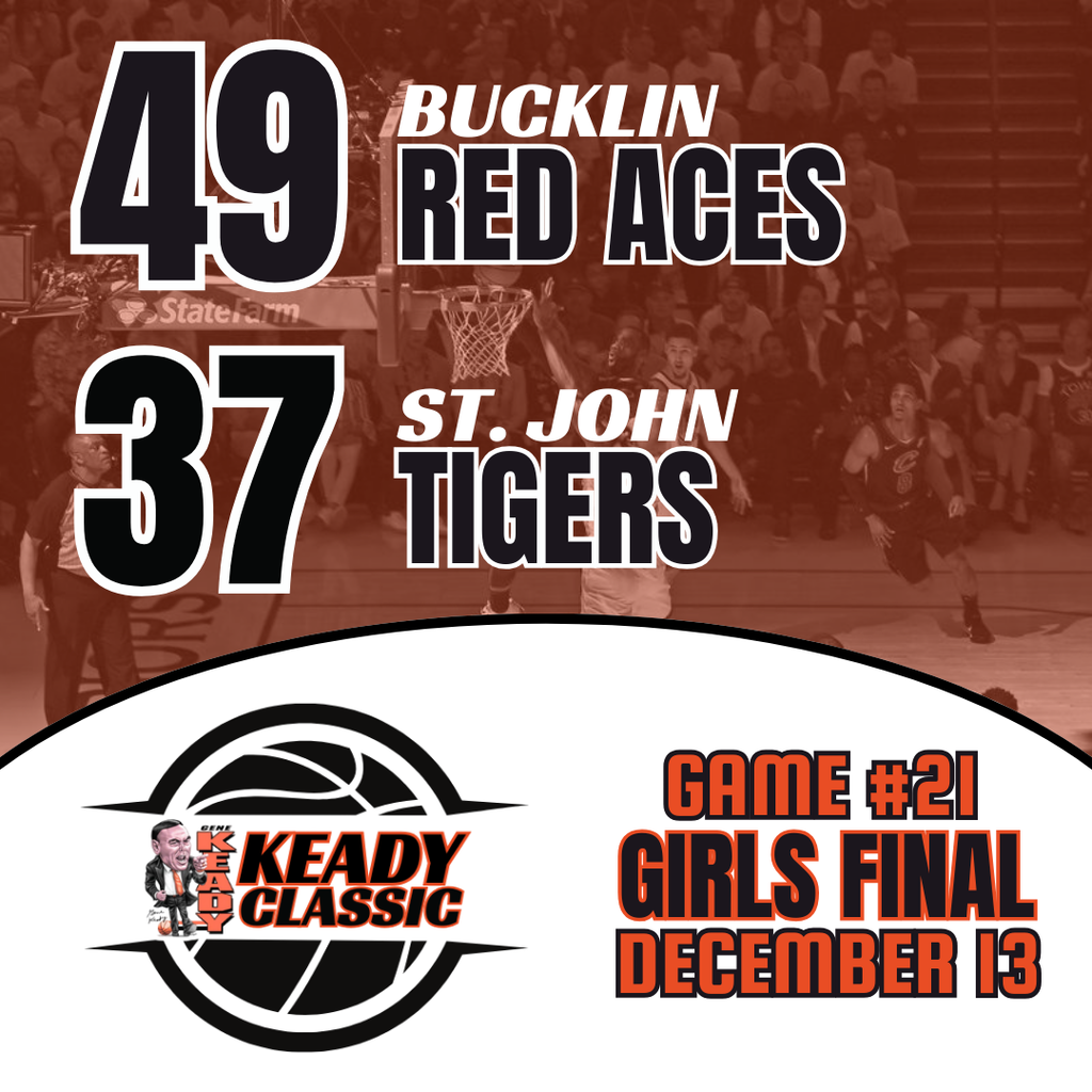 Game #21 Score Graphic