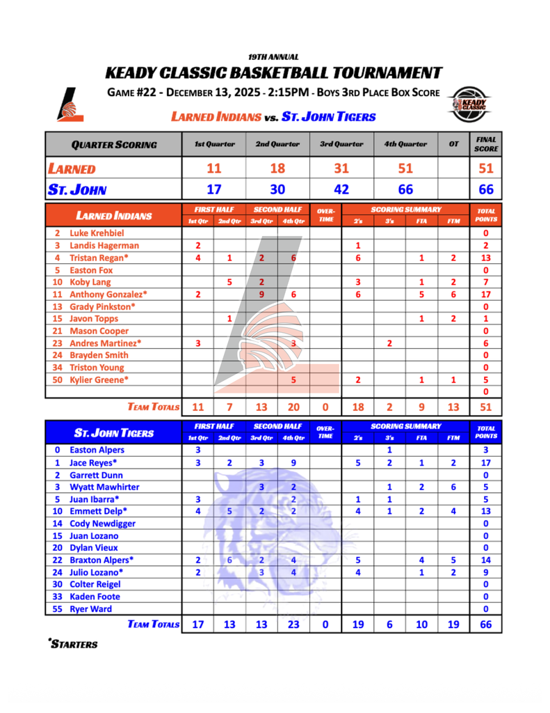 Larned vs St. John Box Score
