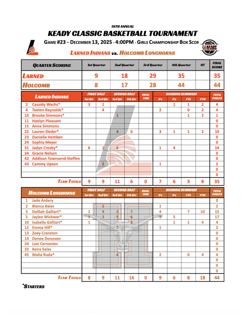 Larned vs Holcomb Girls Box Score