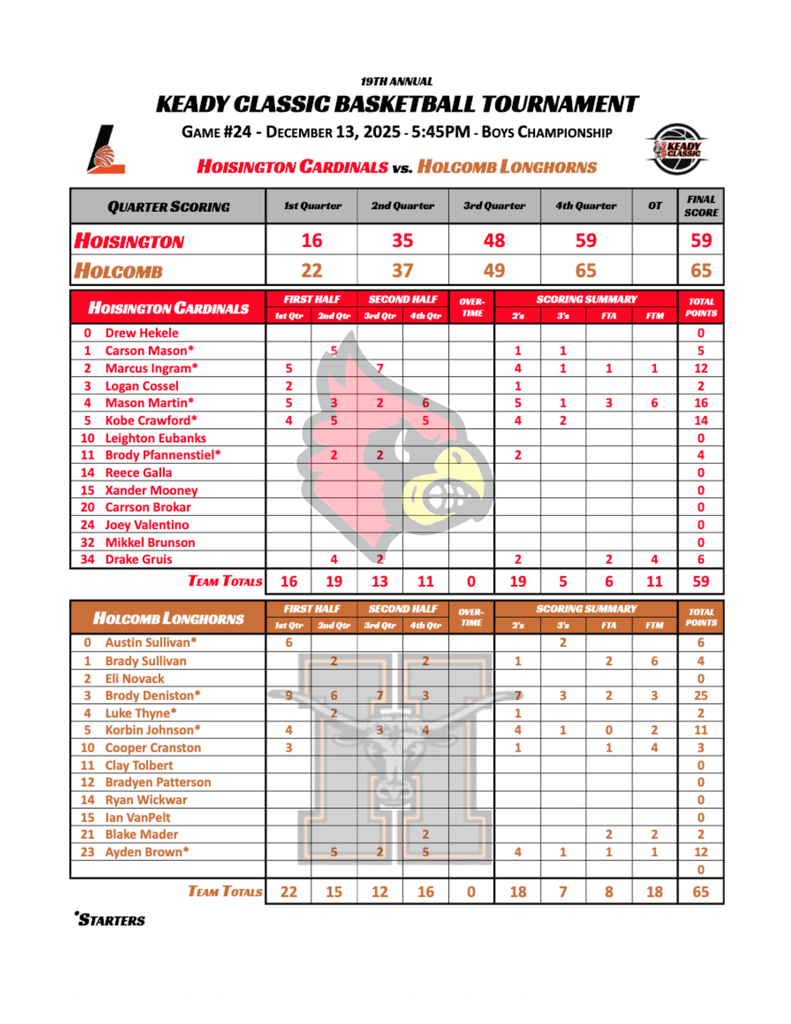 Hoisington vs Holcomb Boys Box Score