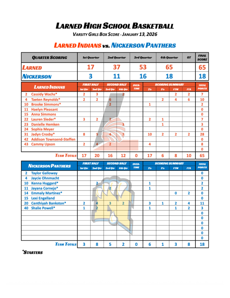 Varsity Girls Box Score