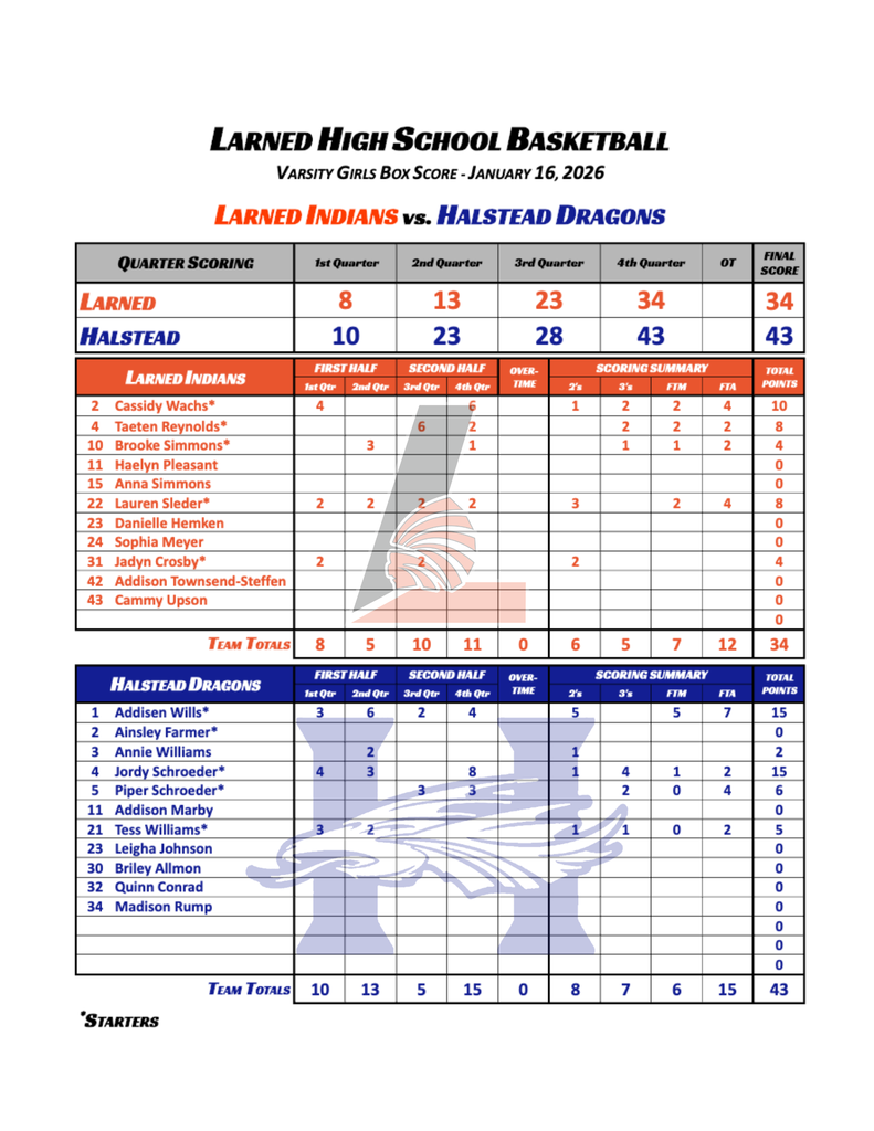 Varsity Girls Box Score