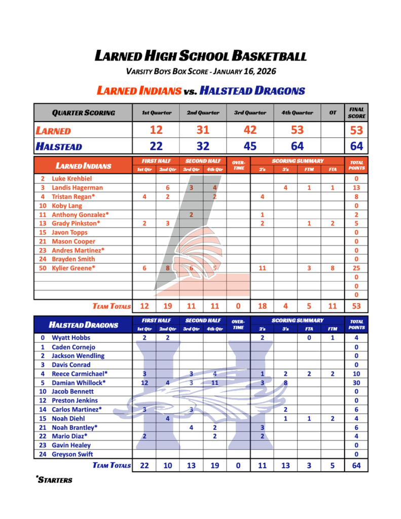 Varsity Boys Box Score