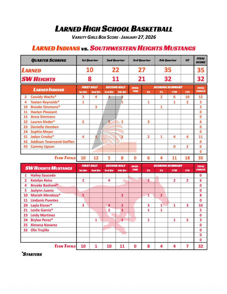 Varsity Girls Box Score
